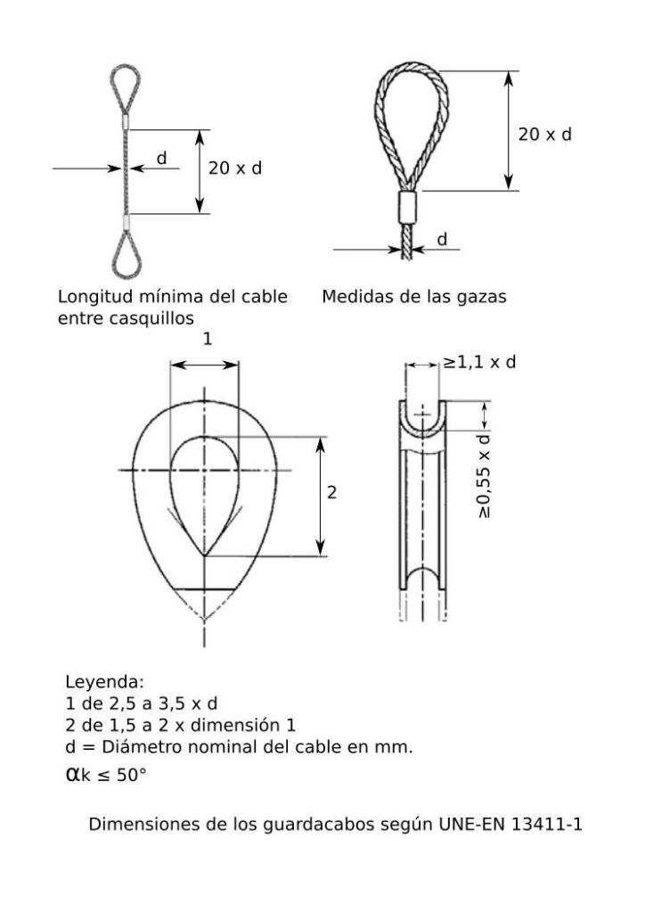 Esquemas y medidas de cable de acero para eslingas en cuanto a sus terminaciones