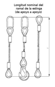 Muestra de medición de longitud nominal de una eslinga de cable de acero