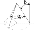 Representacion esquemática de una eslinga de tres ramales